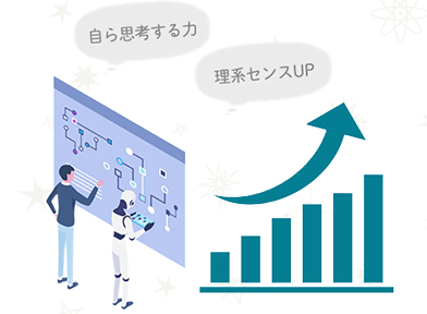 自ら思考する力