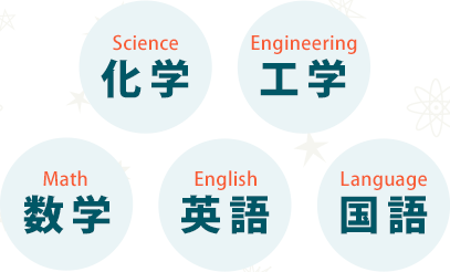 科学工学数学国語英語