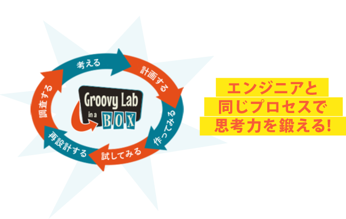 エンジニアと同じプロセスで思考力を鍛える!