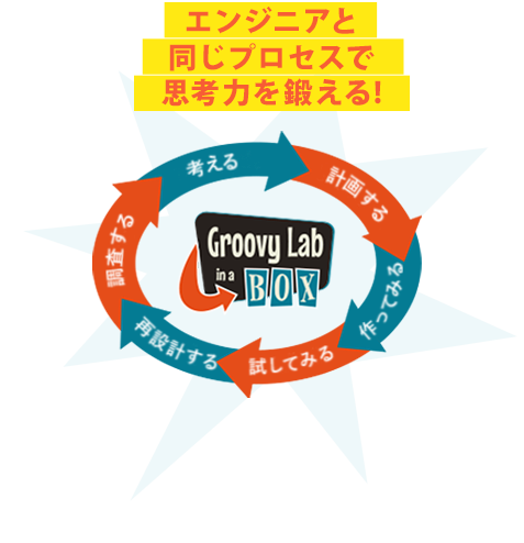 エンジニアと同じプロセスで思考力を鍛える!